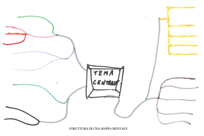 mappa mentale