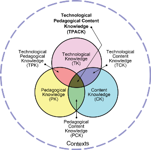 tpack