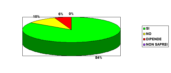 grafico_autonomia