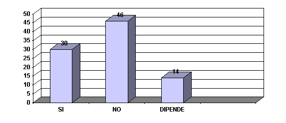 grafico_eutanasia