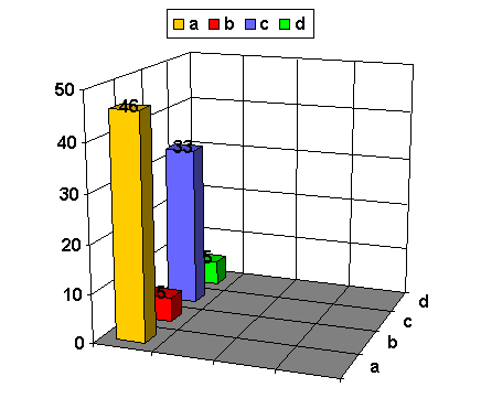 grafico_uomo