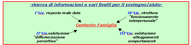 contesto_famiglia