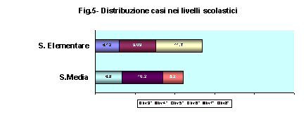 risult5